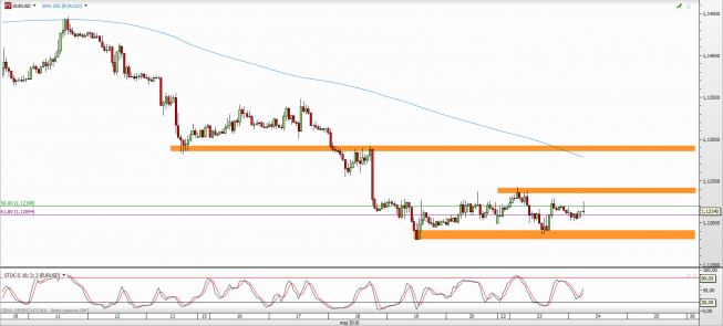 Wykres godzinowy kursu EUR/USD <span> Źródło: TMS Direct <span> Wykres godzinowy kursu EUR/USD <span> Źródło: TMS Direct <span>