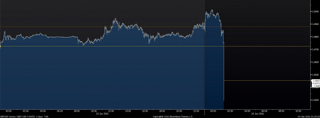GBP/USD: 1,43!
