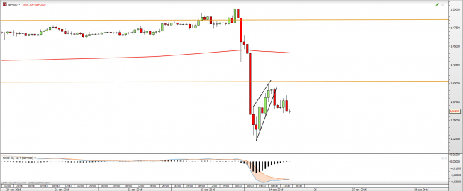Hourly chart GBPUSD from 24.06.2016. <span> Source: TMS Direct <span> Hourly chart GBPUSD from 24.06.2016. <span> Source: TMS Direct <span>
