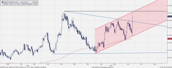 Wykres dzienny EURPLN <snap> Źródło: TMS Direct<snap> Wykres dzienny EURPLN <snap> Źródło: TMS Direct<snap>