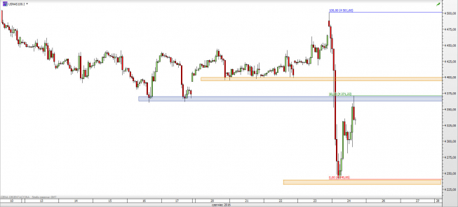 Wykres godzinowy CFD na Nasdaq <span> Źródło: TMS Direct <span> Wykres godzinowy CFD na Nasdaq <span> Źródło: TMS Direct <span>