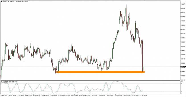 Wykres 4-godzinowy kursu EUR/CHF <span> Źródło: TMS Trader <span> Wykres 4-godzinowy kursu EUR/CHF <span> Źródło: TMS Trader <span>