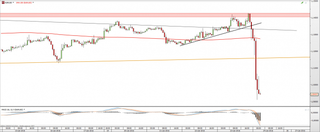 Wykres godzinowy EURUSD <snap> Źródło: TMS Direct<snap> Wykres godzinowy EURUSD <snap> Źródło: TMS Direct<snap>