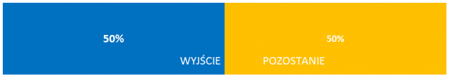Źródło: Bloomberg Źródło: Bloomberg