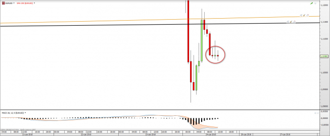 Wykres godzinowy EURUSD <snap> Źródło: TMS Direct<snap> Wykres godzinowy EURUSD <snap> Źródło: TMS Direct<snap>