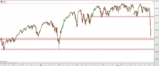 Wykres dzienny CFD na S&P 500 <span> Źródło: TMS Direct <span> Wykres dzienny CFD na S&P 500 <span> Źródło: TMS Direct <span>
