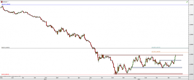 Wykres dzienny kursu EUR/USD <span> Źródło: TMS Direct <span> Wykres dzienny kursu EUR/USD <span> Źródło: TMS Direct <span>