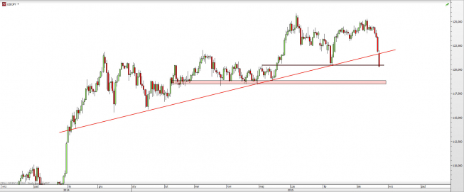 Wykres dzienny kursu USD/JPY <span> Źródło: TMS Direct <span> Wykres dzienny kursu USD/JPY <span> Źródło: TMS Direct <span>