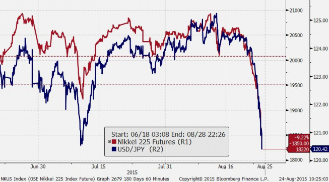 USD/JPY – pozdrowienia z Tokio