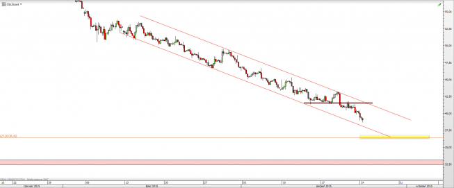 Wykres 4-godzinowy CFD na ropę WTI <span> Źródło: TMS Direct <span> Wykres 4-godzinowy CFD na ropę WTI <span> Źródło: TMS Direct <span>