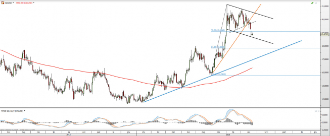 Wykres dzienny XAGUSD <snap> Źródło: TMS Direct<snap> Wykres dzienny XAGUSD <snap> Źródło: TMS Direct<snap>