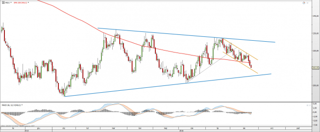 Wykres dzienny COPPER <snap> Źródło: TMS Direct<snap> Wykres dzienny COPPER <snap> Źródło: TMS Direct<snap>