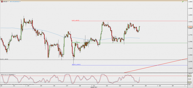 Wykres godzinowy EUR/USD; Źródło: TMS Direct Wykres godzinowy EUR/USD; Źródło: TMS Direct
