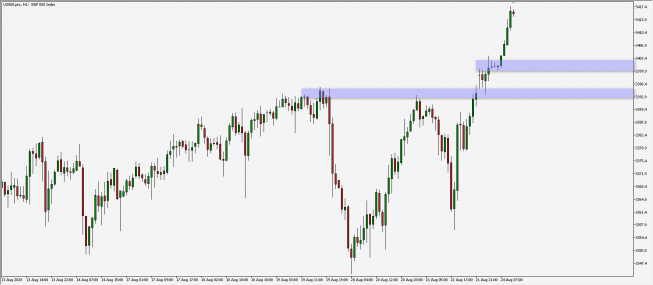 S&P500: nowe historyczne szczyty