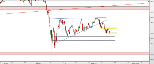 Wykres 4-godzinowy CFD na S&P 500 <span> Źródło: TMS Direct <span> Wykres 4-godzinowy CFD na S&P 500 <span> Źródło: TMS Direct <span>