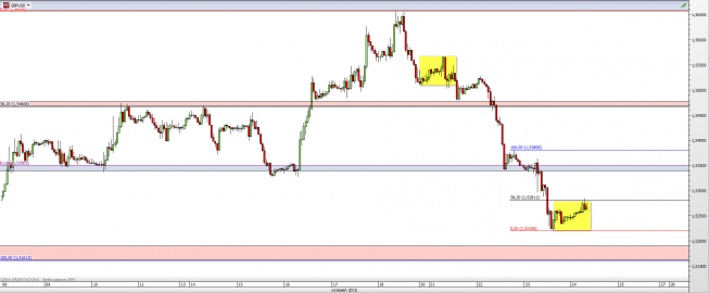 Wykres godzinowy kursu GBP/USD <span> Źródło: TMS Direct <span> Wykres godzinowy kursu GBP/USD <span> Źródło: TMS Direct <span>