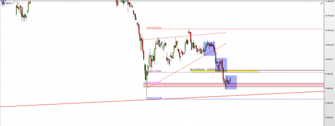 Wykres 4-godzinowy CFD na DAX <span> Źródło: TMS Direct <span> Wykres 4-godzinowy CFD na DAX <span> Źródło: TMS Direct <span>