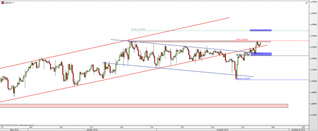 Wykres 4-godzinowy kursu USD/CAD <span> Źródło: TMS Direct <span> Wykres 4-godzinowy kursu USD/CAD <span> Źródło: TMS Direct <span>