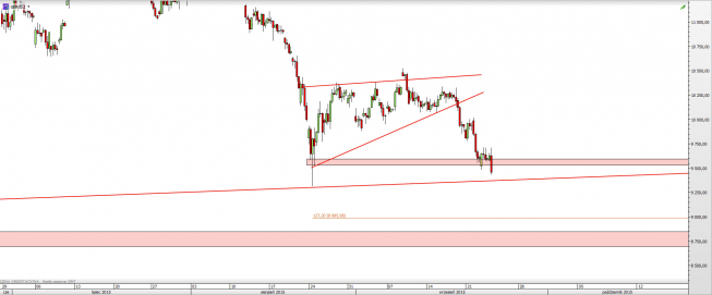 Wykres 4-godzinowy CFD na DAX <span> Źródło: TMS Direct <span> Wykres 4-godzinowy CFD na DAX <span> Źródło: TMS Direct <span>