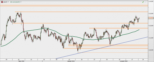 USD/JPY - wykres 4H; Źródło: TMS Direct USD/JPY - wykres 4H; Źródło: TMS Direct