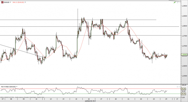 Wykres godzinowy kursu EUR/USD <SPAN> Źródło: TMS Direct <SPAN> Wykres godzinowy kursu EUR/USD <SPAN> Źródło: TMS Direct <SPAN>