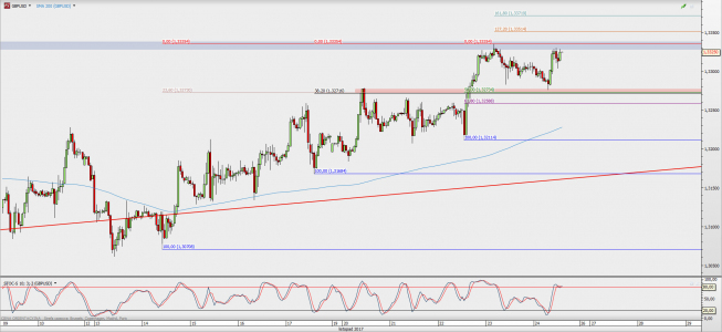 Wykres godzinowy GBP/USD; Źródło: TMS Direct Wykres godzinowy GBP/USD; Źródło: TMS Direct