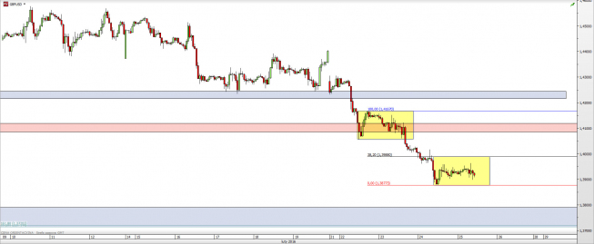 Wykres godzinowy kursu GBP/USD <span> Źródło: TMS Direct <span> Wykres godzinowy kursu GBP/USD <span> Źródło: TMS Direct <span>