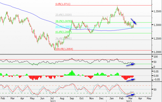 Wykres dzienny kursu EUR/USD <span> Źródło: BLOOMBERG<span> Wykres dzienny kursu EUR/USD <span> Źródło: BLOOMBERG<span>