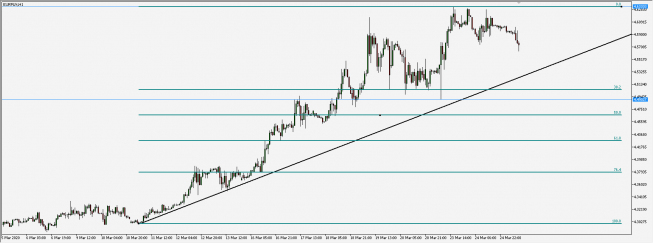 EUR/PLN - wykres 1H; Źródło: TMS Trader EUR/PLN - wykres 1H; Źródło: TMS Trader
