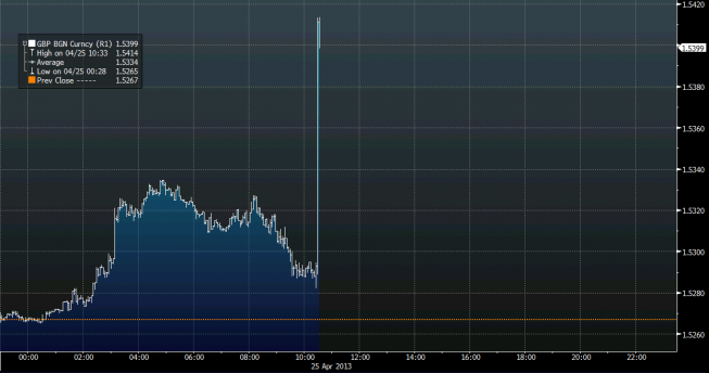 Wykres tickowy kursu GBP/USD <span>Źródło: BLOOMBERG<span> Wykres tickowy kursu GBP/USD <span>Źródło: BLOOMBERG<span>