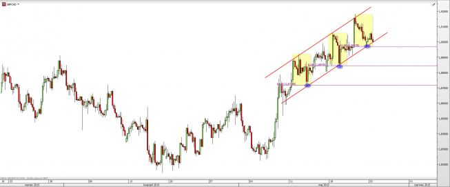 Wykres 4-godzinowy kursu GBP/CAD <span> Źródło: TMS Direct <span> Wykres 4-godzinowy kursu GBP/CAD <span> Źródło: TMS Direct <span>