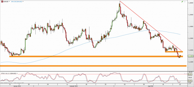 Wykres 4-godzinowy kursu EUR/USD <span> Źródło: TMS Direct <span> Wykres 4-godzinowy kursu EUR/USD <span> Źródło: TMS Direct <span>