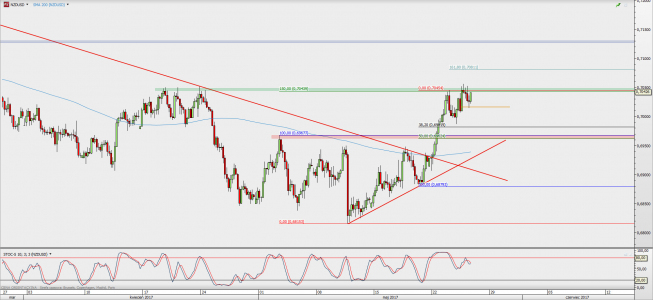 Wykres 4-godzinowy NZD/USD; Źródło: TMS Direct Wykres 4-godzinowy NZD/USD; Źródło: TMS Direct