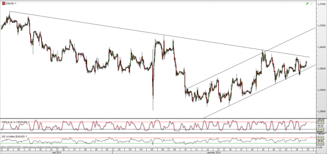 Wykres godzinowy kursu EUR/USD <span>Źródło:TMS Direct<span> Wykres godzinowy kursu EUR/USD <span>Źródło:TMS Direct<span>