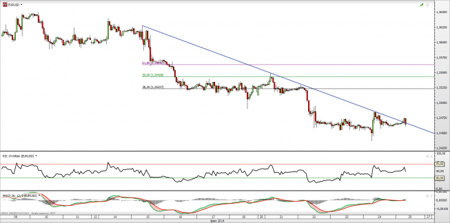 Wykres godzinowy kursu EUR/USD <span> Źródło: TMS Direct <span> Wykres godzinowy kursu EUR/USD <span> Źródło: TMS Direct <span>