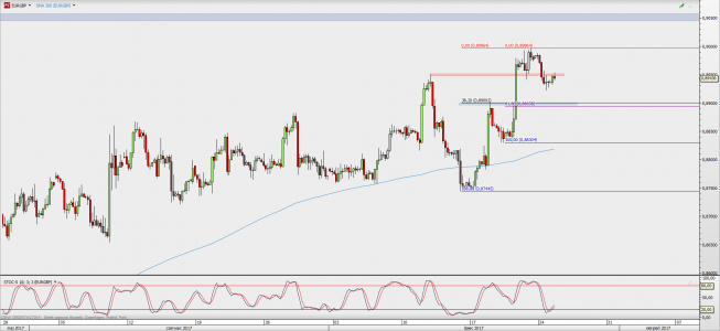 Wykres 4-godzinowy kursu EUR/GBP; Źródło: TMS Direct Wykres 4-godzinowy kursu EUR/GBP; Źródło: TMS Direct