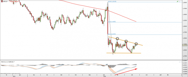 Wykres dzienny GBP/USD <snap> Źródło: TMSDirect <snap> Wykres dzienny GBP/USD <snap> Źródło: TMSDirect <snap>