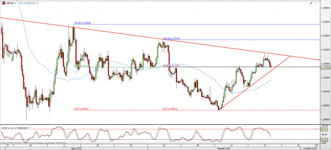 Wykres 4-godzinowy kursu GBP/USD <span> Źródło: TMS Direct <span> Wykres 4-godzinowy kursu GBP/USD <span> Źródło: TMS Direct <span>
