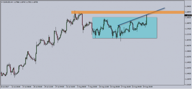 Wykres czterogodzinowy EUR/USD. Źródło: TMS Trader Wykres czterogodzinowy EUR/USD. Źródło: TMS Trader
