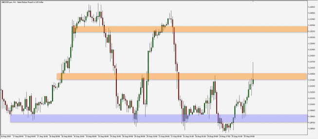 GBP/USD: fałszywe wybicie