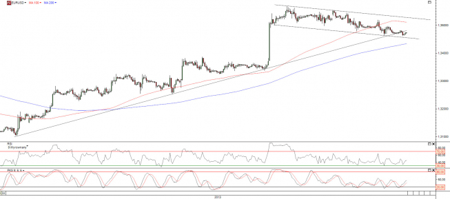 Wykres godzinowy kursu EURUSD <span> Źródło: TMS Direct <span> Wykres godzinowy kursu EURUSD <span> Źródło: TMS Direct <span>