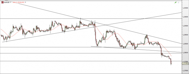 Wykres godzinowy kursu EUR/USD<SPAN>Źródło: TMS Direct<SPAN> Wykres godzinowy kursu EUR/USD<SPAN>Źródło: TMS Direct<SPAN>