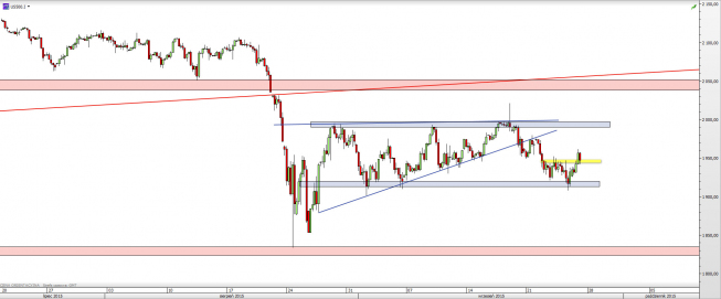 Wykres 4-godzinowy CFD na S&P 500 <span> Źródło: TMS Direct <span> Wykres 4-godzinowy CFD na S&P 500 <span> Źródło: TMS Direct <span>