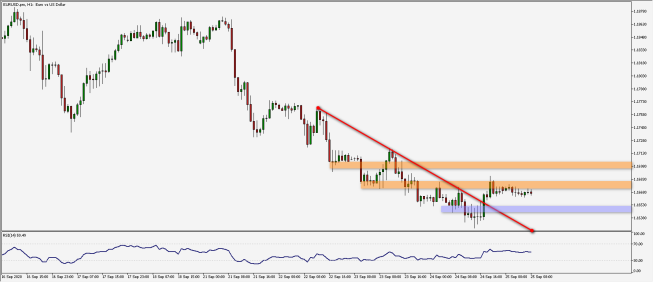 Wykres godzinowy pary walutowej EUR/USD. Źródło: TMS Wykres godzinowy pary walutowej EUR/USD. Źródło: TMS