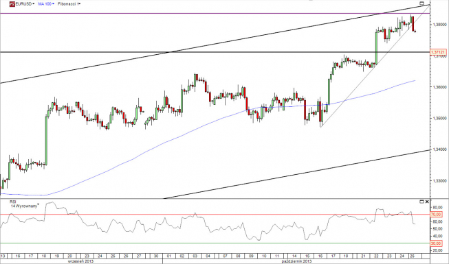 Wykres 4- godzinowy kursu EUR/USD<span>Źródło: TMS Direct Wykres 4- godzinowy kursu EUR/USD<span>Źródło: TMS Direct