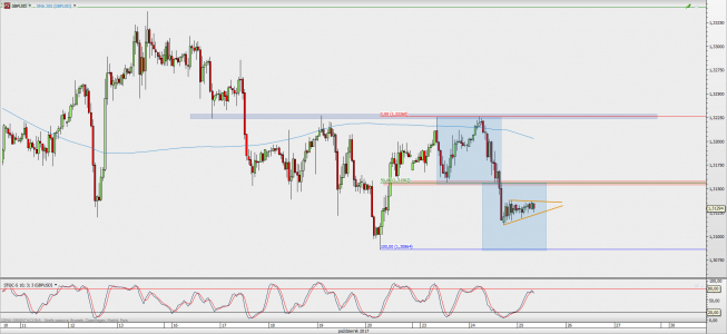 Wykres godzinowy GBP/USD; Źródło: TMS Direct Wykres godzinowy GBP/USD; Źródło: TMS Direct