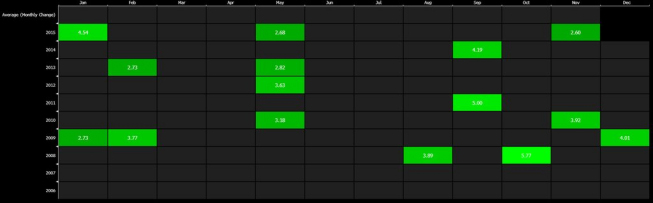 Najsilniejsze miesięczne aprecjacje USD<span>Źródło:Bloomberg<span> Najsilniejsze miesięczne aprecjacje USD<span>Źródło:Bloomberg<span>