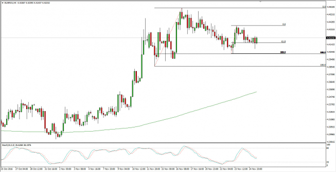 Wykres 4-godzinowy kursu EUR/PLN <span> Źródło: TMS Trader <span>