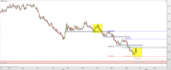 Wykres dzienny CFD na ropę WTI <span> Źródło: TMS Direct <span> Wykres dzienny CFD na ropę WTI <span> Źródło: TMS Direct <span>