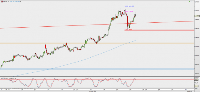 Wykres godzinowy GBP/USD; Źródło: TMS Direct Wykres godzinowy GBP/USD; Źródło: TMS Direct